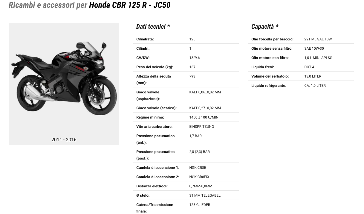 Honda - CBR 125R